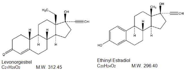 Twenty-eight (28) white tablets each containing 90 mcg of levonorgestrel (17α)-(–)13-ethyl-17-hydroxy-18, 19-dinorpregn-4-en-20-yn-3-one, a totally synthetic progestogen, and 20 mcg of ethinyl estradiol, (17α)-19-norpregna-1,3,5(10)-trien-20-yne-3,17-diol. The inactive ingredients present are microcrystalline cellulose, lactose monohydrate, magnesium stearate, croscarmellose sodium, and povidone.