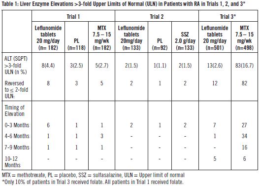 Table 1