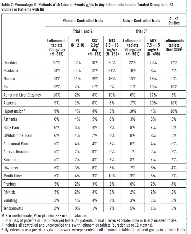 Table 2