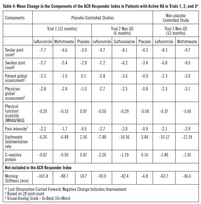 Table 4