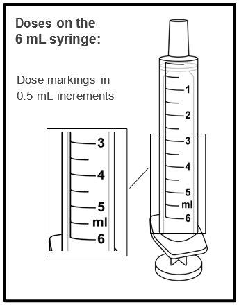 Step 9