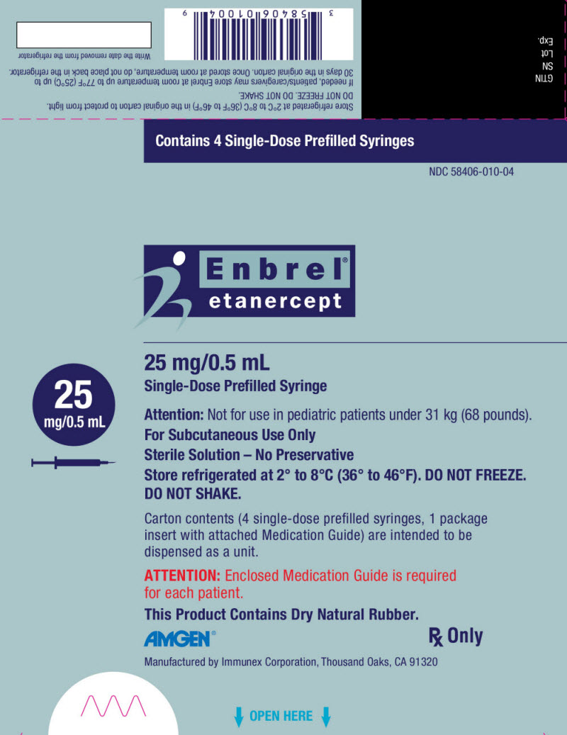 PRINCIPAL DISPLAY PANEL - 25 mg/0.5 mL Syringe Carton