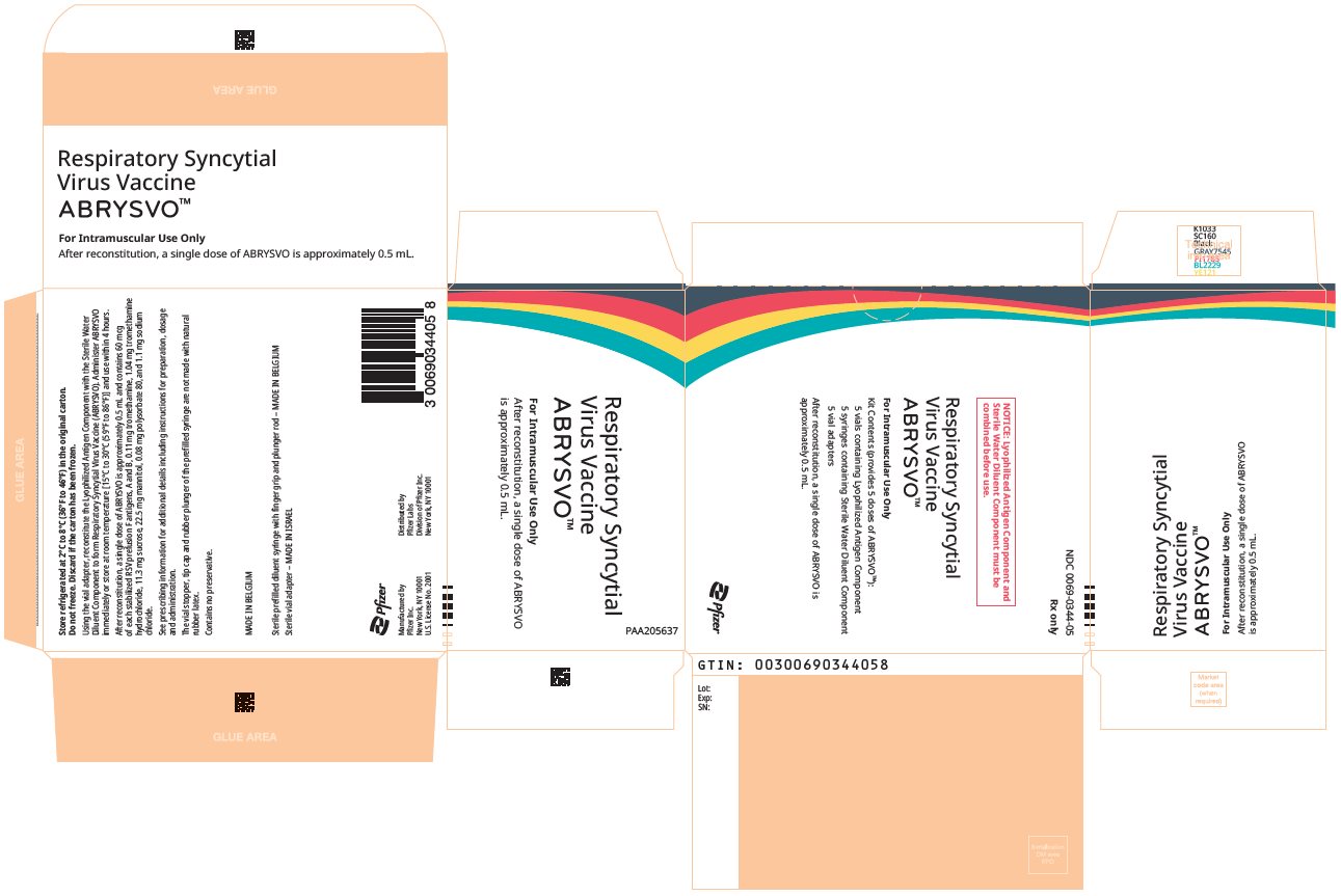 PRINCIPAL DISPLAY PANEL - 5 Vial/Syringe Kit Carton