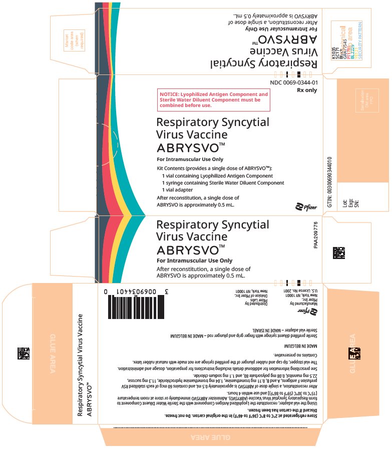 PRINCIPAL DISPLAY PANEL - 1 Vial/Syringe Kit Carton