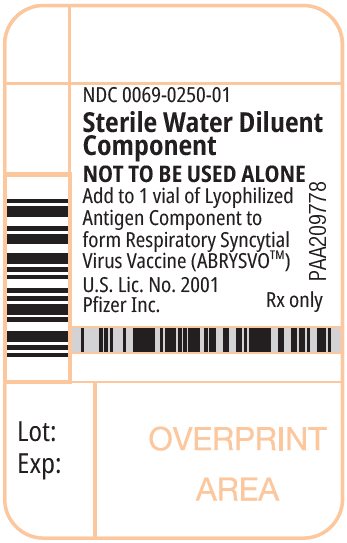 PRINCIPAL DISPLAY PANEL - 1 Syringe Label