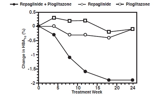 figure-1-repaglinide.jpg