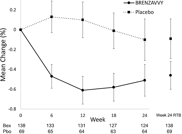 brenzavvy-figure-3