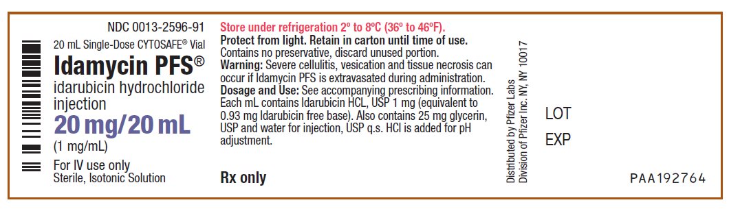 PRINCIPAL DISPLAY PANEL - 20 mg/20 mL Vial Label