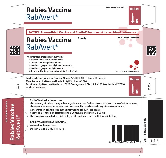 Rabies Vaccine Rabavert carton label