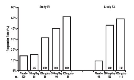 Graph6