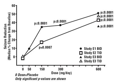 Graph7
