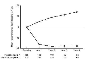 Image of Figure 4