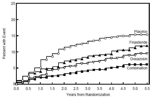 Image of Figure 5