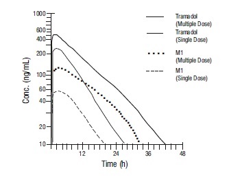 Figure-1