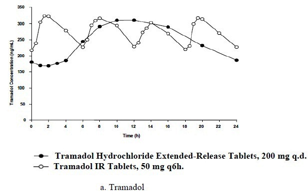 tramadol-figure1