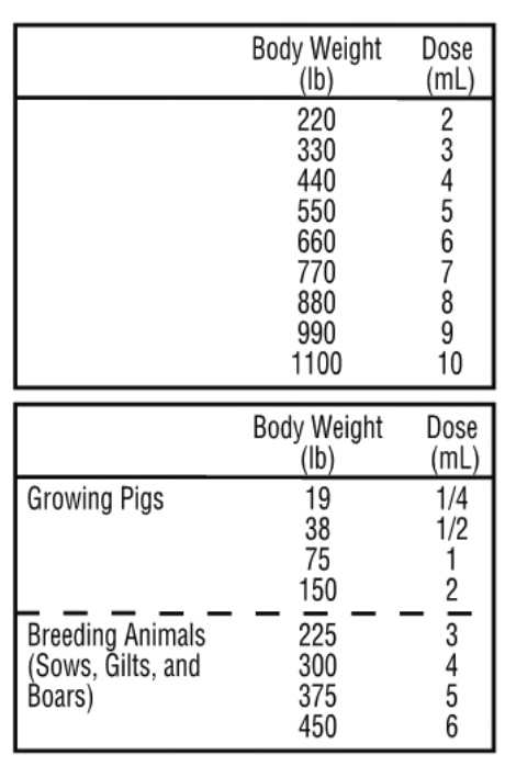 AL-Agrimectin Inj-Chart-13 label