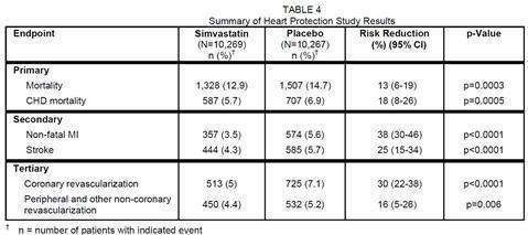 table 4