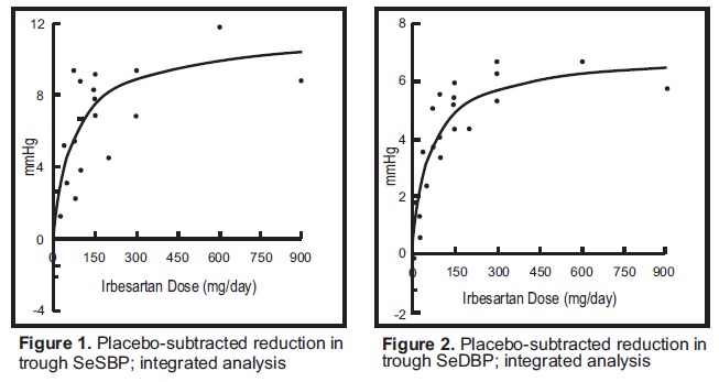 Figure 1 and 2