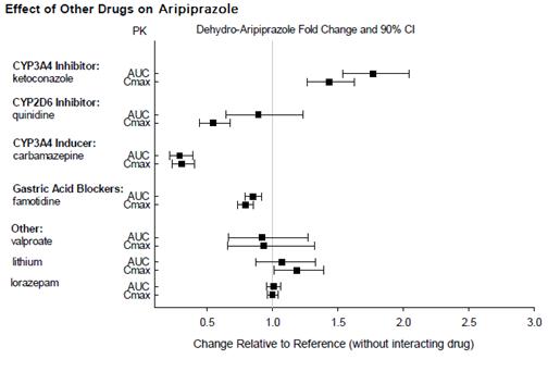 aripiprazole_fig_02