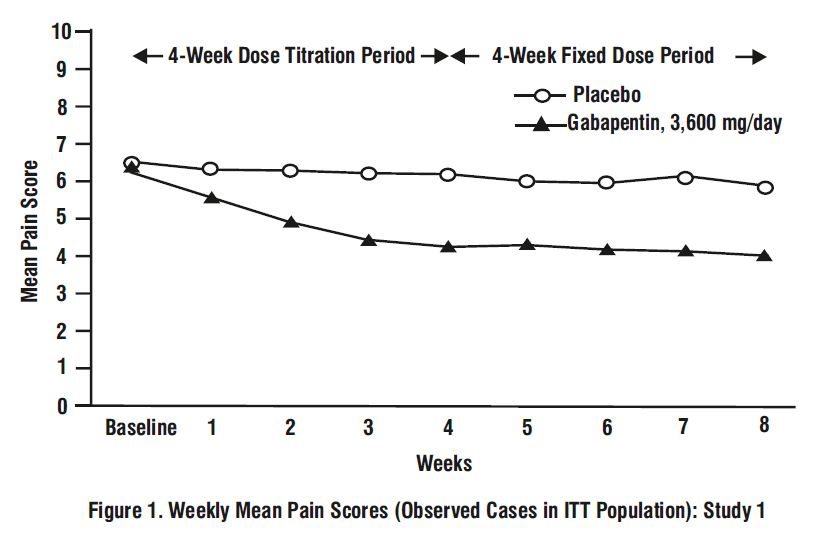 spl-gabapentin-figure1