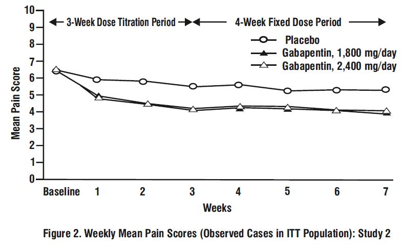 spl-gabapentin-figure2