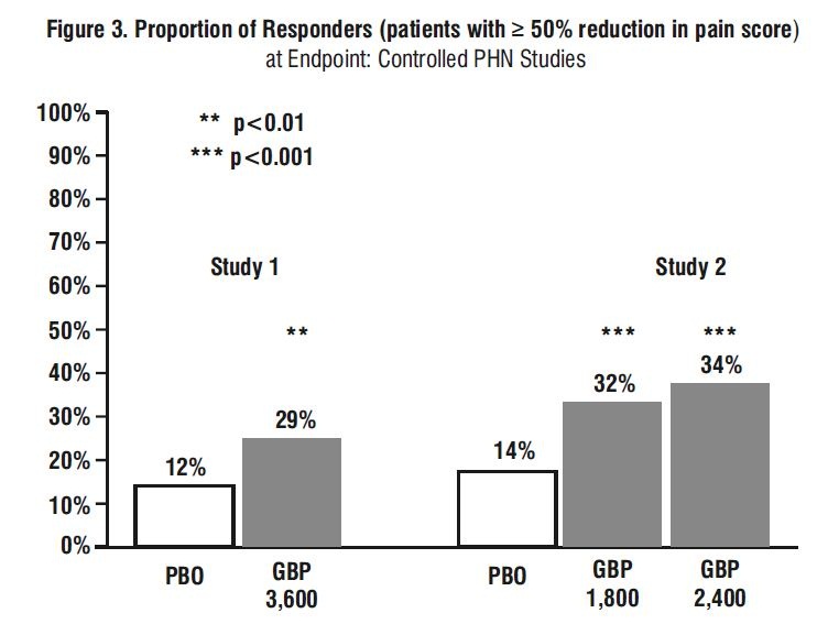 spl-gabapentin-figure3