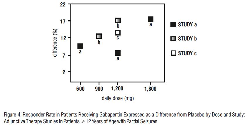 spl-gabapentin-figure4