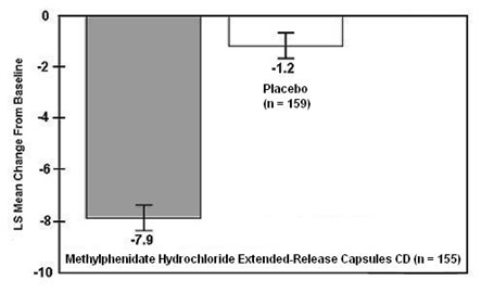 Figure2