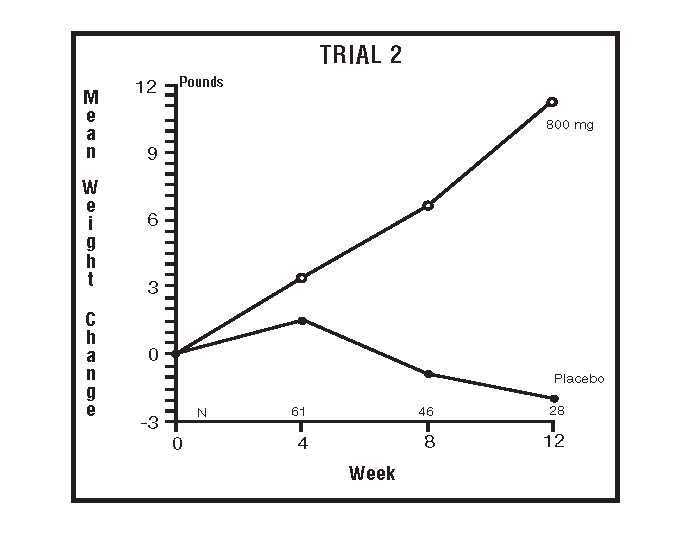 Trial 2