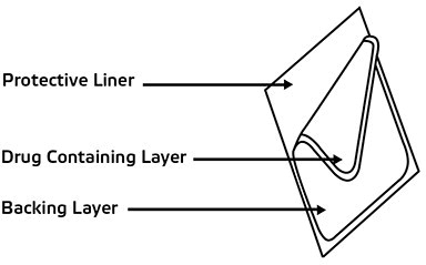 Parts of the Fentanyl Transdermal System Patch
