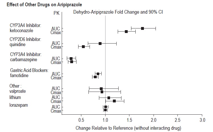 Aripiprazole Orally Disintegrating Tablets