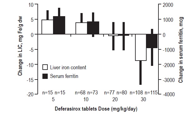 DEFERASIROX TABLETS