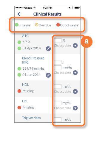 Clinical Results