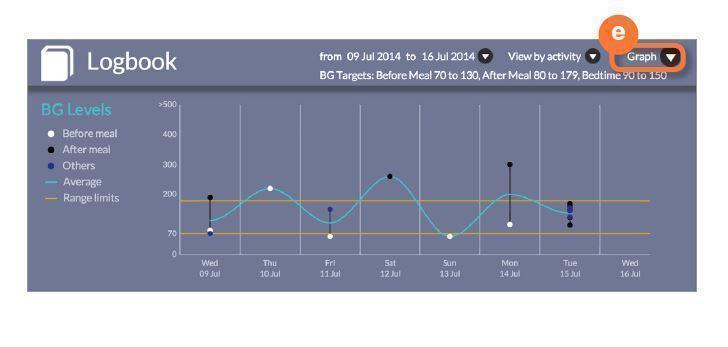 Logbook web 2