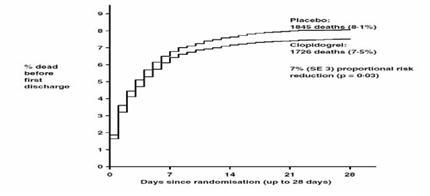 figure4