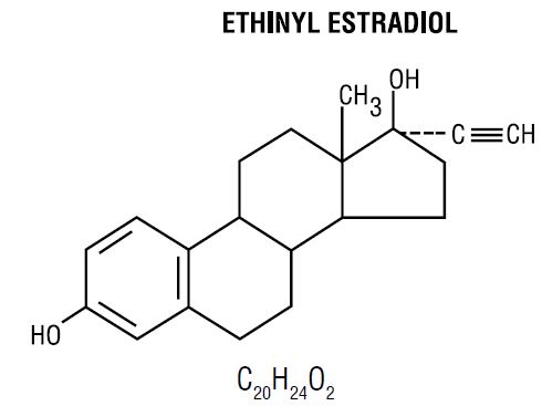 Bekyree™desogestrel and ethinyl estradiol tablets USP, 0.15 mg/0.02 mg and  ethinyl estradiol tablets USP, 0.01 mg