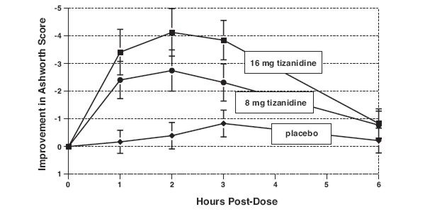 Figure2