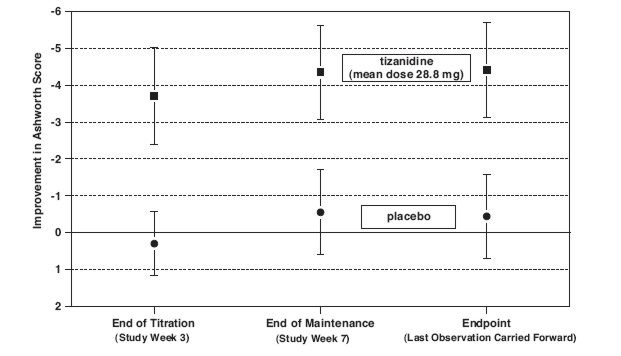 Figure3