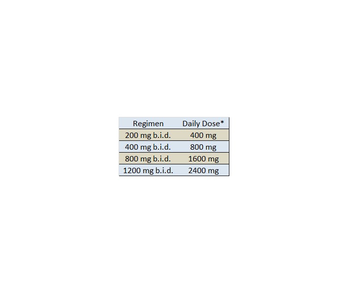 LABETALOL HCL 100MG-20ML MDV 20ML BY WESTWARD (HIKMA)
