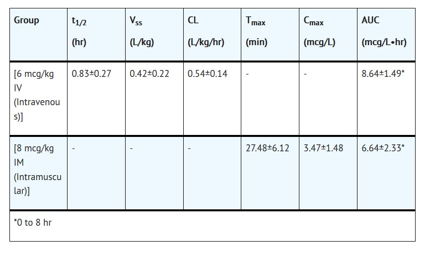 CLINICAL TABEL