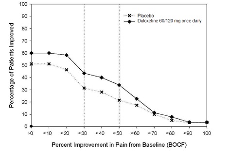 duloxetine-fig7
