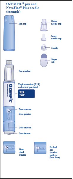 These highlights do not include all the information needed to use OZEMPIC®  safely and effectively. See full prescribing information for OZEMPIC.  OZEMPIC (semaglutide) injection, for subcutaneous use Initial U.S.  Approval: 2017