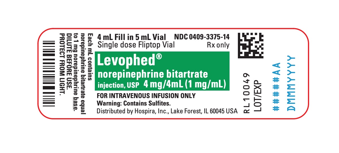LEVOPHED(R) NOREPINEPHRINE BITARTRATE INJECTION, USP 4mg/4mL 4mL VIAL