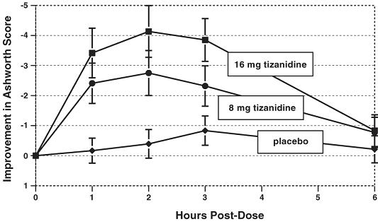 Tizanidine Hydrochloride Tablets 2 Mg And 4 Mg
