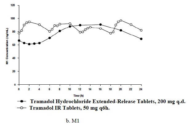 tramadol-figure2