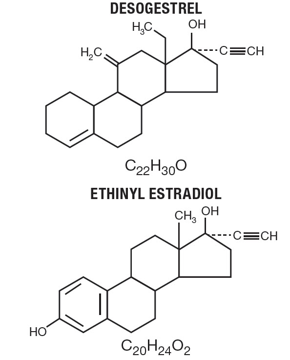Volnea® (Desogestrel and Ethinyl Estradiol Tablets, USP and Ethinyl  Estradiol Tablets, USP)