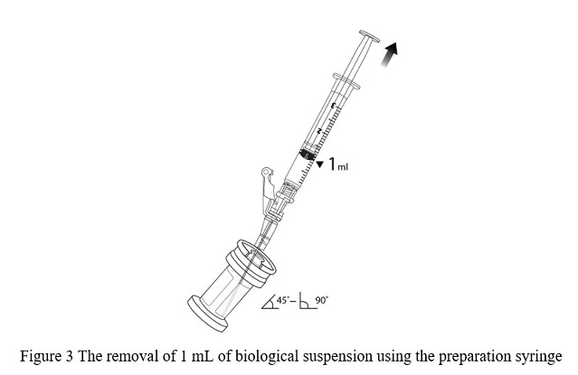 fig3