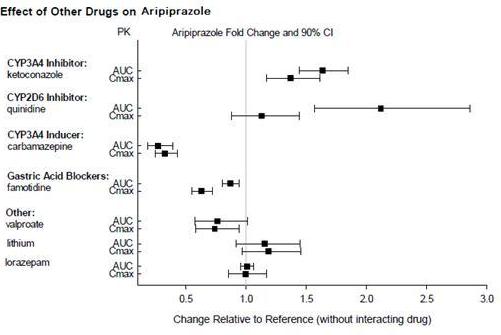 aripiprazole_fig_01