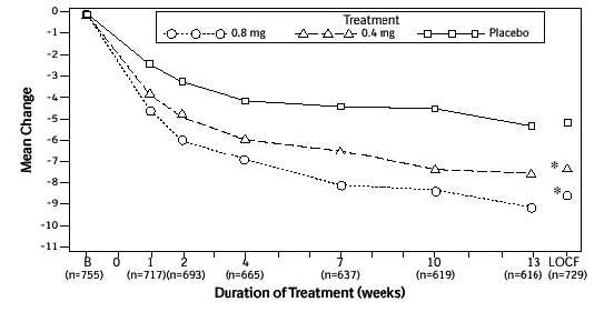 structured formula for tamsulosin