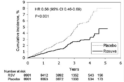 rosuvastatin-fig-01